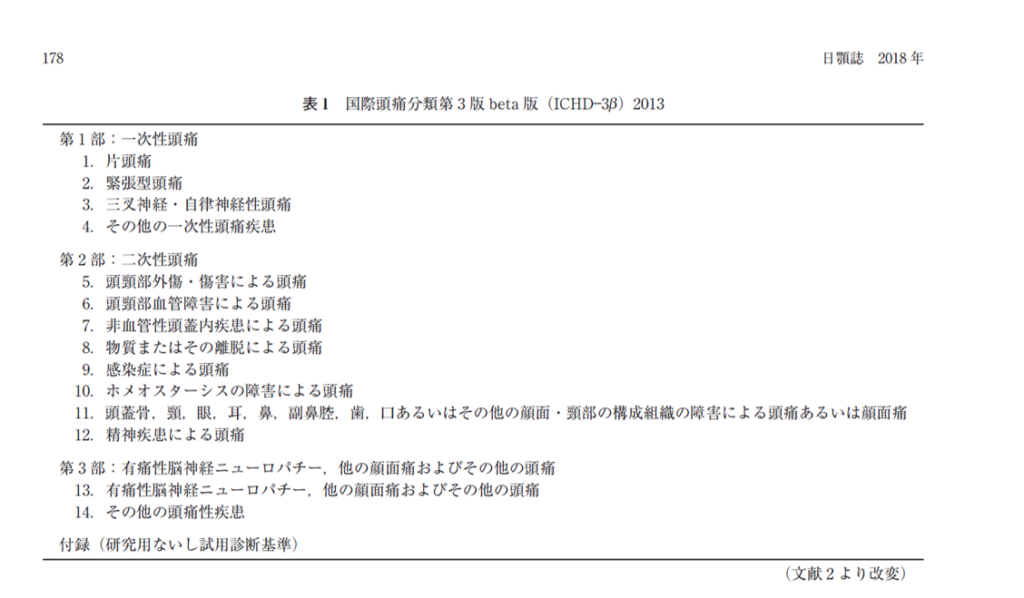 顎関節症に関連する頭痛の診断と管理について もり歯科 姫路市香寺町溝口